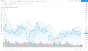 Best crypto day trading strategies