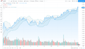 Best crypto day trading strategies