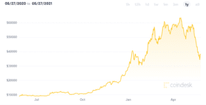 best-crypto-day-trading-strategies