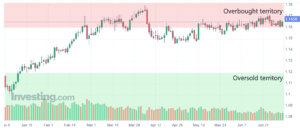 Complete Guide to CFD Trading in Forex