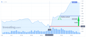 Complete Guide to CFD Trading in Forex