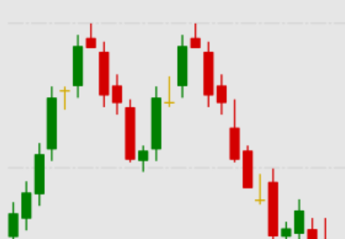 Double Top Double Bottom - Top 7 Chart Forex Patterns