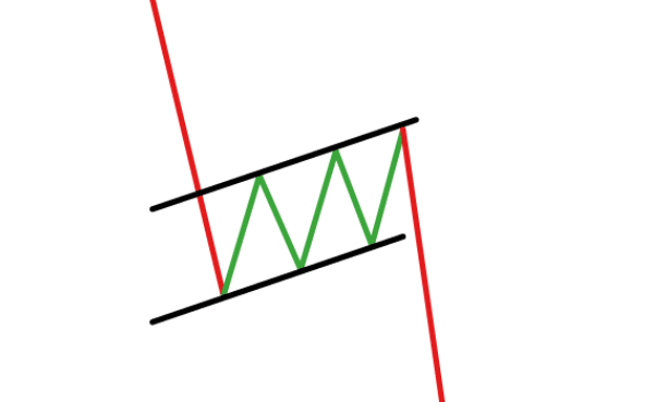 Flags - Top 7 Chart Forex Patterns