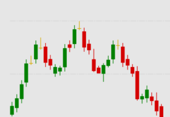 Head and Shoulders - Top 7 Chart Forex Patterns