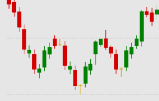 Reversed Head and Shoulders Chart Pattern