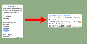 Top Bitmex Leverage Trading Groups on Telegram