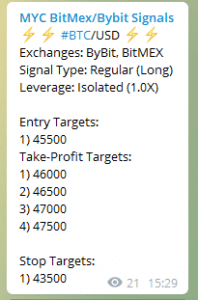 Top Crypto Swing Trading Groups