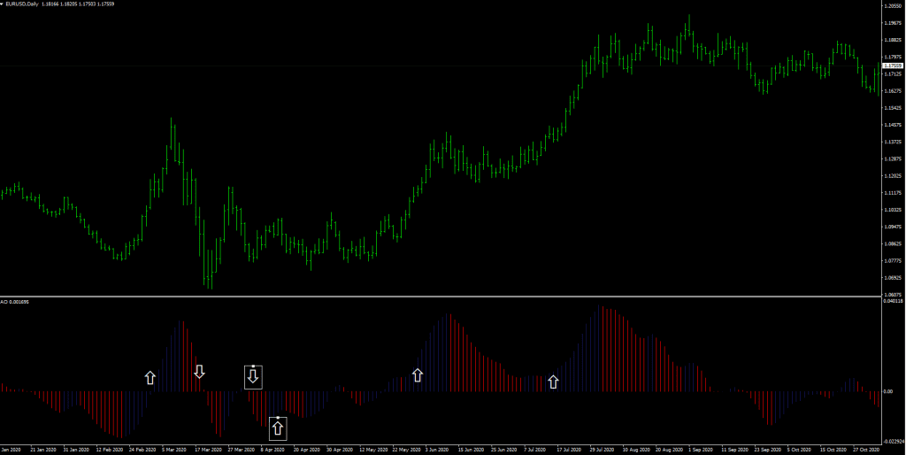 Top Forex Trading Tools for Beginners Awesome Oscillator