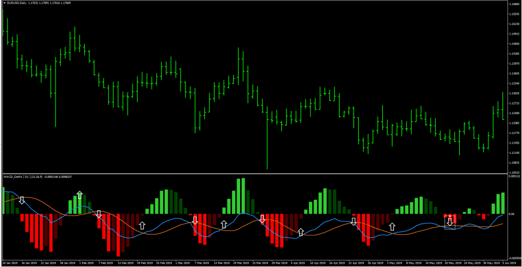 Top Forex Trading Tools for Beginners MACD