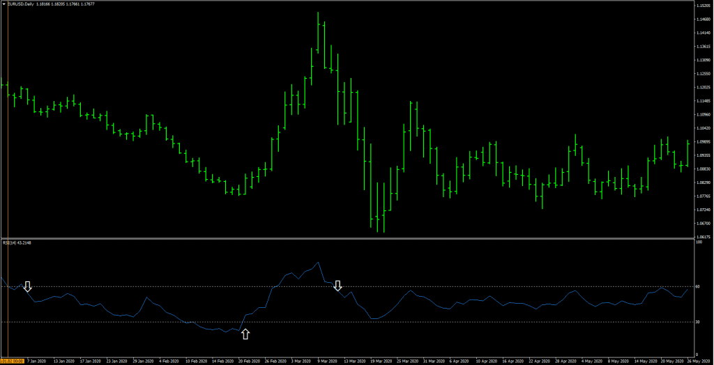 Top Forex Trading Tools for Beginners RSI