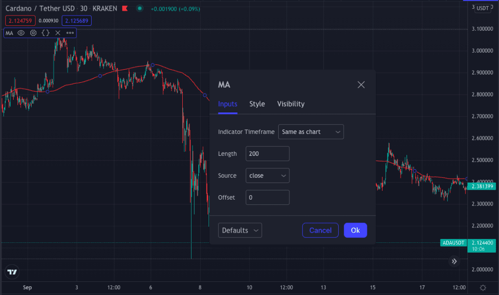 Adjusting the MAs to 50 and 200 periods