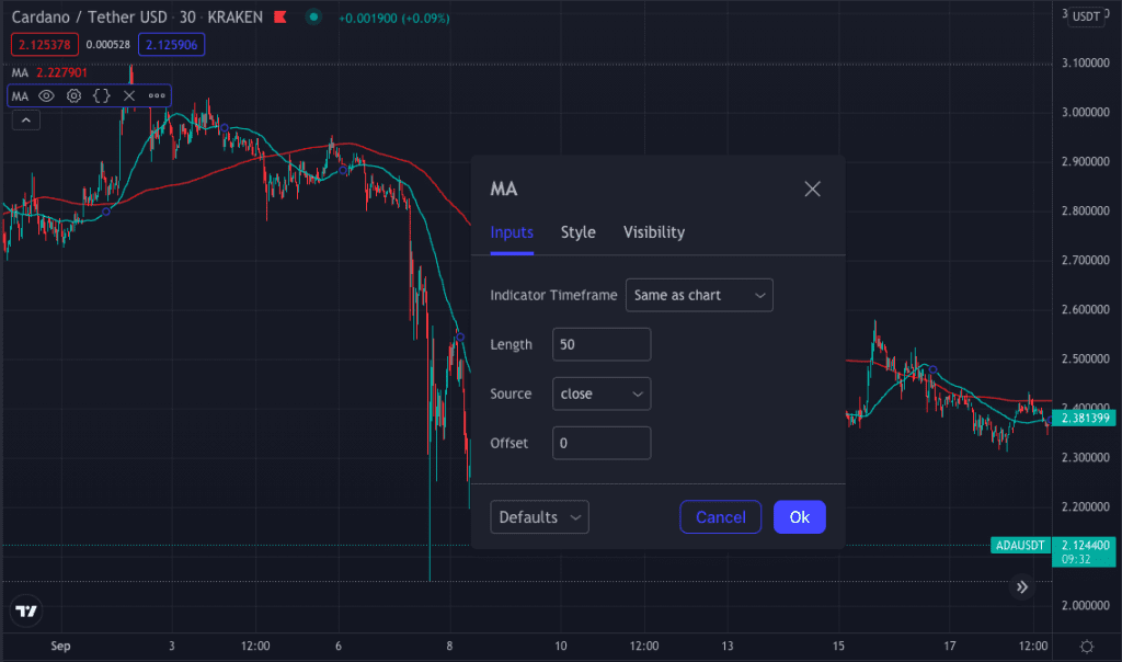 Adjusting the MAs to 50 and 200 periods 2