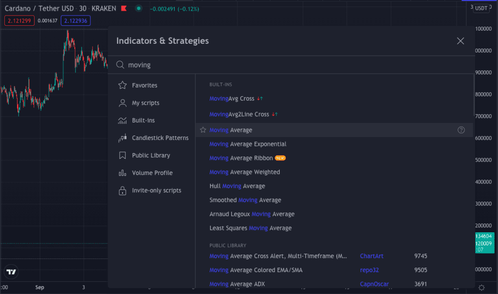 Crypto CFD Day Trading Selecting Moving Average