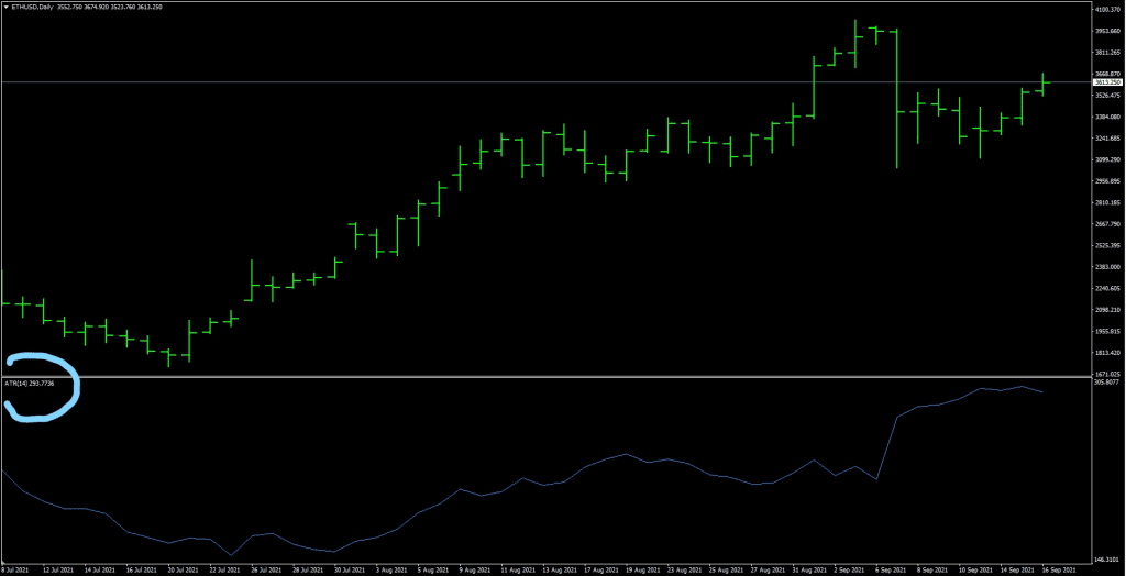 HOW TO AVOID BAD TRADES IN CRYPTO ATR