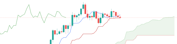 Trading Crypto with Ichimoku Cloud Indicator