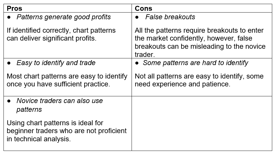 Chart Patterns Pros and Cons