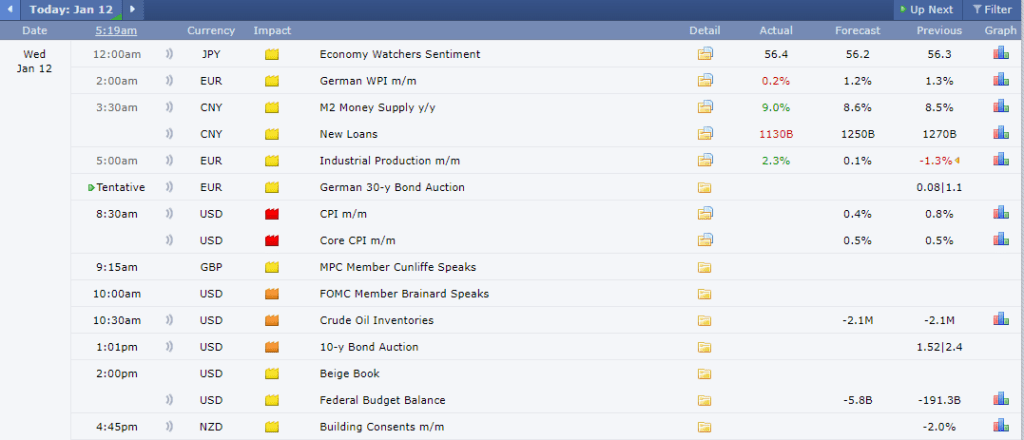 Forex trade analysis: Calendar