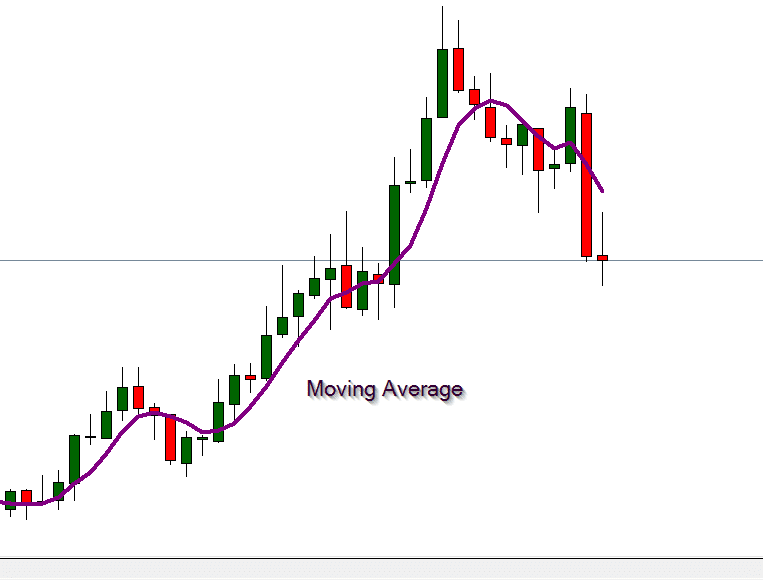 Forex trade analysis: observe the applied technical indicators