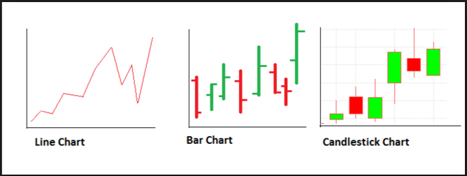 Forex trade analysis: understand forex charts and time frames